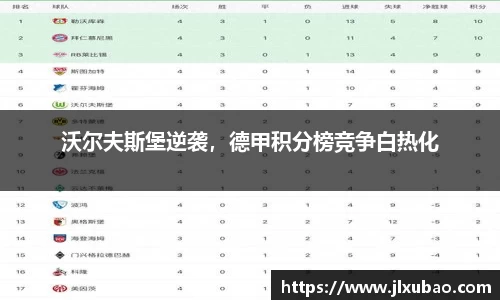 沃尔夫斯堡逆袭，德甲积分榜竞争白热化