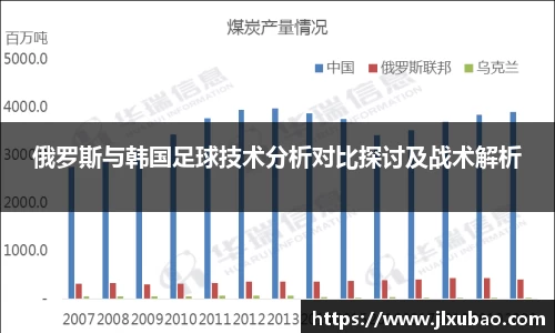 俄罗斯与韩国足球技术分析对比探讨及战术解析